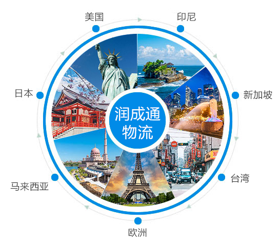 定制專(zhuān)業(yè)物流服務(wù)提升時(shí)效